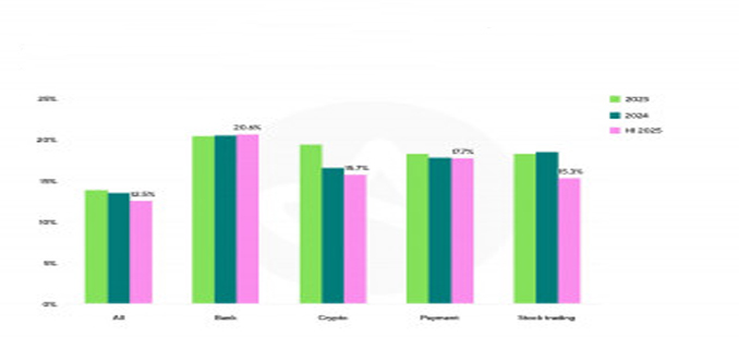 Survei Paparkan Respons Bisnis Keluarga Indonesia Hadapi ketidakpastian