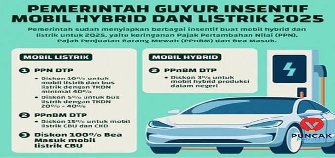 Industri Otomotif Indonesia 2025 Fokus Mobil Listrik, Teknologi Cerdas, Insentif