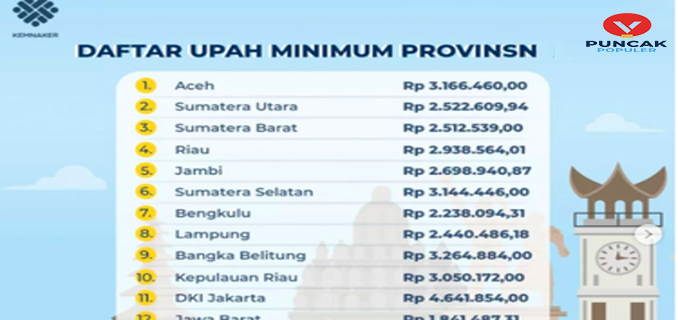 Upah Minimum Provinsi Jakarta